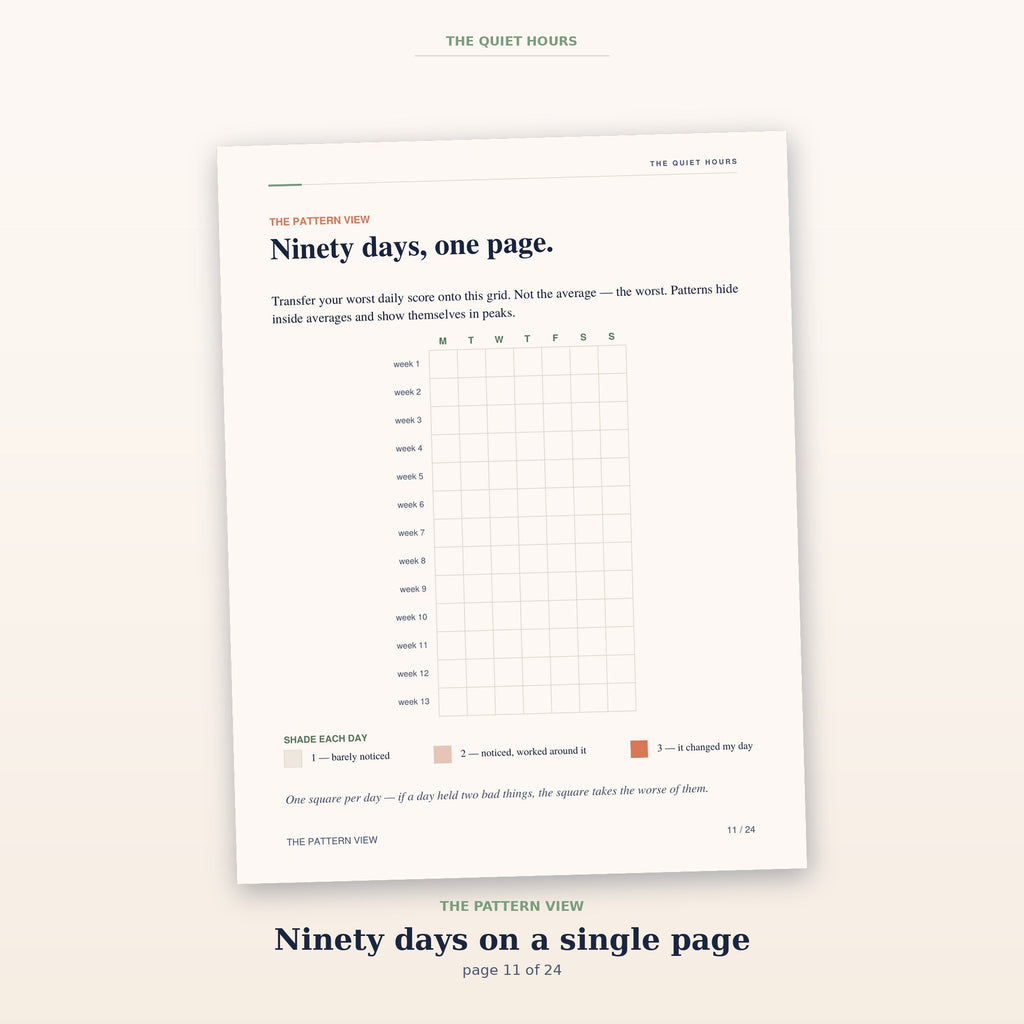 The pattern view page, a thirteen-week grid that compresses ninety days onto one sheet