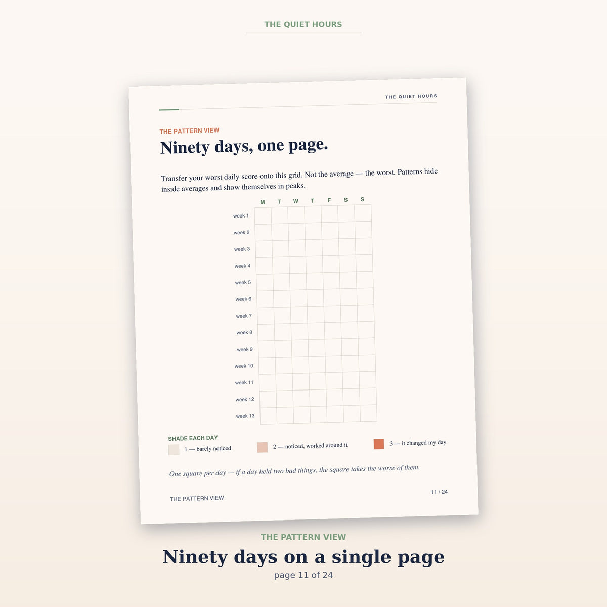 The pattern view page, a thirteen-week grid that compresses ninety days onto one sheet
