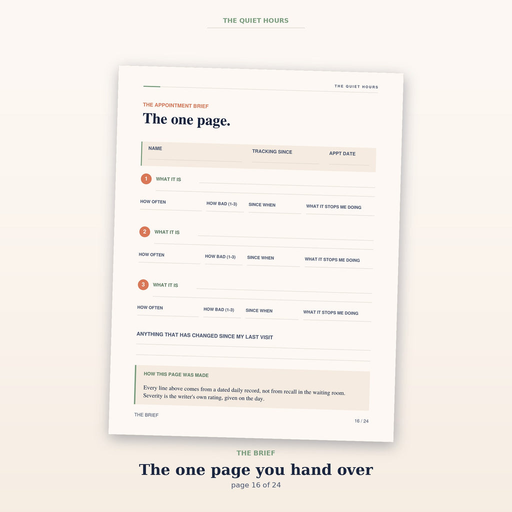 The one-page appointment brief, a blank form ranking the three most disruptive symptoms